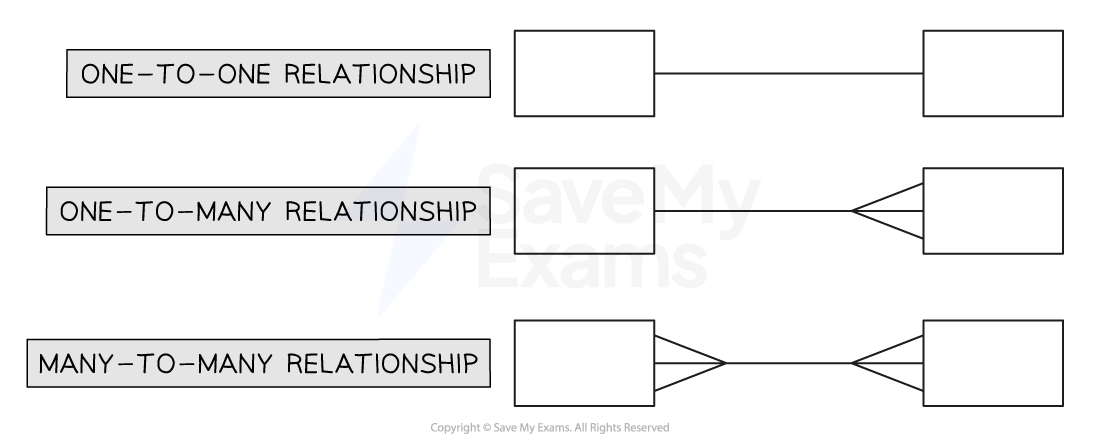 Entity Relation Diagram.png